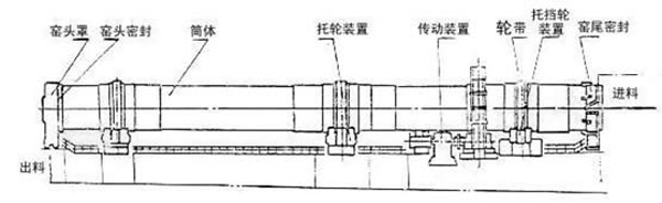 石灰回轉(zhuǎn)窯